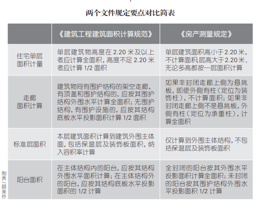不动产测绘标准.png